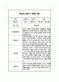 만2세 평가제 2학기 관찰일지 / 발달평가 25명 50Page 11페이지