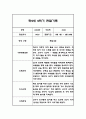 만2세 평가제 2학기 관찰일지 / 발달평가 25명 50Page 41페이지