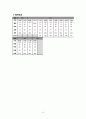 A+ 간호과정보고서_담낭염,유방종괴_진단5개 20페이지