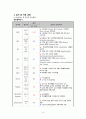 A+ 간호과정보고서_담낭염,유방종괴_진단5개 21페이지