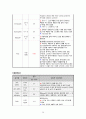 A+ 간호과정보고서_담낭염,유방종괴_진단5개 22페이지