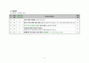 A+ 간호과정보고서_담낭염,유방종괴_진단5개 30페이지