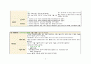 A+ 간호과정보고서_담낭염,유방종괴_진단5개 36페이지