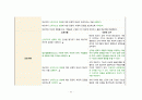 A+ 간호과정보고서_담낭염,유방종괴_진단5개 44페이지