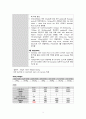 A+ 간호과정보고서_만성신장질환,복막투석,당뇨,고혈압,망막증(실명),_진단10개 5페이지