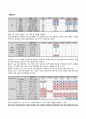 A+ 간호과정보고서_만성신장질환,복막투석,당뇨,고혈압,망막증(실명),_진단10개 9페이지