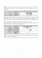 A+ 간호과정보고서_만성신장질환,복막투석,당뇨,고혈압,망막증(실명),_진단10개 10페이지