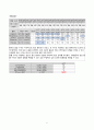 A+ 간호과정보고서_만성신장질환,복막투석,당뇨,고혈압,망막증(실명),_진단10개 11페이지