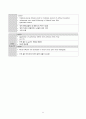 A+ 간호과정보고서_만성신장질환,복막투석,당뇨,고혈압,망막증(실명),_진단10개 13페이지