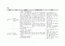 A+ 간호과정보고서_만성신장질환,복막투석,당뇨,고혈압,망막증(실명),_진단10개 14페이지