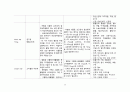 A+ 간호과정보고서_만성신장질환,복막투석,당뇨,고혈압,망막증(실명),_진단10개 15페이지