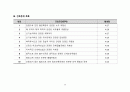 A+ 간호과정보고서_만성신장질환,복막투석,당뇨,고혈압,망막증(실명),_진단10개 37페이지