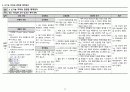 A+ 간호과정보고서_만성신장질환,복막투석,당뇨,고혈압,망막증(실명),_진단10개 41페이지