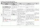 A+ 간호과정보고서_만성신장질환,복막투석,당뇨,고혈압,망막증(실명),_진단10개 43페이지