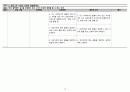 A+ 간호과정보고서_만성신장질환,복막투석,당뇨,고혈압,망막증(실명),_진단10개 50페이지