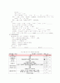 A+ 간호과정보고서_발작_뇌내출혈_진단6개 12페이지