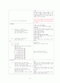 A+ 간호과정보고서_발작_뇌내출혈_진단6개 14페이지