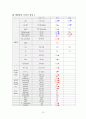 A+ 간호과정보고서_발작_뇌내출혈_진단6개 20페이지