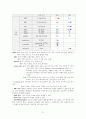 A+ 간호과정보고서_발작_뇌내출혈_진단6개 21페이지