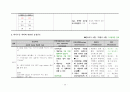 A+ 간호과정보고서_발작_뇌내출혈_진단6개 39페이지