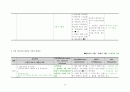 A+ 간호과정보고서_발작_뇌내출혈_진단6개 43페이지