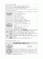A+ 간호과정보고서_시뮬레이션실습_뇌출혈_진단6개 3페이지