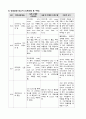 A+ 간호과정보고서_시뮬레이션실습_뇌출혈_진단6개 12페이지
