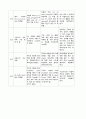 A+ 간호과정보고서_시뮬레이션실습_뇌출혈_진단6개 13페이지