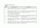A+ 간호과정보고서_신생아제대감염,저나트륨혈증_진단3개 7페이지