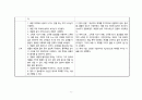 A+ 간호과정보고서_신생아제대감염,저나트륨혈증_진단3개 8페이지