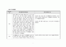 A+ 간호과정보고서_신생아제대감염,저나트륨혈증_진단3개 9페이지