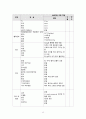 A+ 간호과정보고서_신생아제대감염,저나트륨혈증_진단3개 15페이지