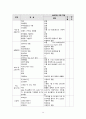 A+ 간호과정보고서_신생아제대감염,저나트륨혈증_진단3개 16페이지
