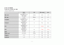 A+ 간호과정보고서_신생아제대감염,저나트륨혈증_진단3개 19페이지