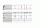 A+ 간호과정보고서_신생아제대감염,저나트륨혈증_진단3개 20페이지