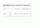 A+ 간호과정보고서_신생아제대감염,저나트륨혈증_진단3개 25페이지