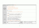 A+ 간호과정보고서_신생아제대감염,저나트륨혈증_진단3개 32페이지
