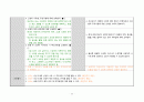 A+ 간호과정보고서_신생아제대감염,저나트륨혈증_진단3개 34페이지