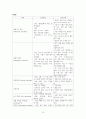 A+ 간호과정보고서_심근경색_SIADH_진단10개 36페이지