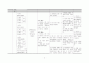 A+ 간호과정보고서_심근경색_SIADH_진단10개 58페이지