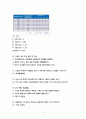 [보건환경] 수질시험법 기출 핵심 완벽 요점정리 3페이지
