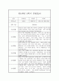 만2세 2학기 놀이일상 관찰일지 기록 5명 2페이지