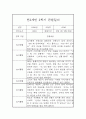 만2세 2학기 놀이일상 관찰일지 기록 5명 4페이지
