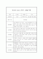 만1세 1년분량 관찰일지 (일상과 놀이) 2페이지