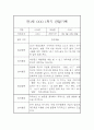 만1세 1년분량 관찰일지 (일상과 놀이) 3페이지