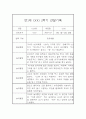 만1세 1년분량 관찰일지 (일상과 놀이) 4페이지