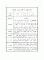 만1세 1년분량 관찰일지 (일상과 놀이) 5페이지