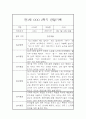 만1세 1년분량 관찰일지 (일상과 놀이) 6페이지