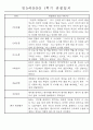 만5세반 (7세) 1년분량 관찰일지와 발달평가 71Page 2페이지