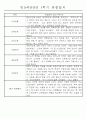 만5세반 (7세) 1년분량 관찰일지와 발달평가 71Page 6페이지